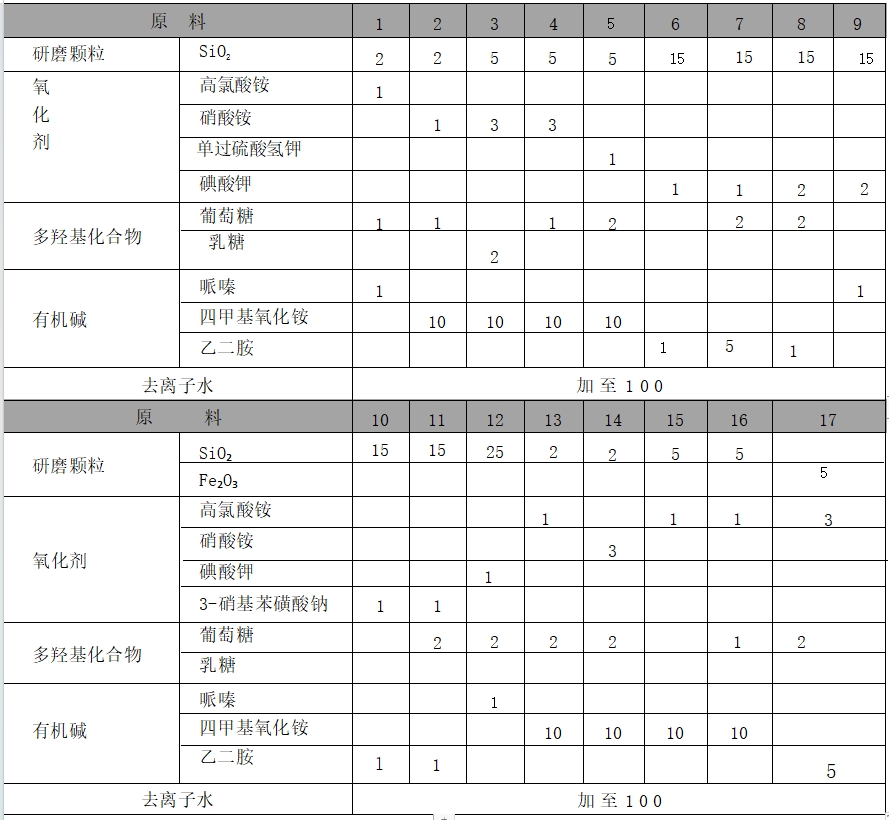 化学机械抛光液（52）