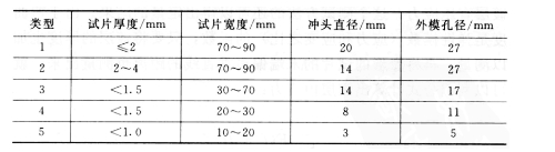 关于镀层及镀层厚度的27个问题