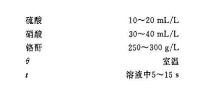 镀锌钝化5大颜色的工艺，总有一个能帮到您