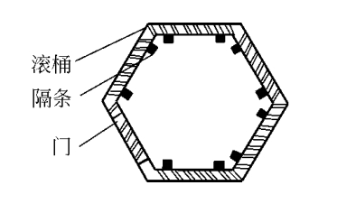 滚镀工艺中需要留意的要素，你都知道吗？