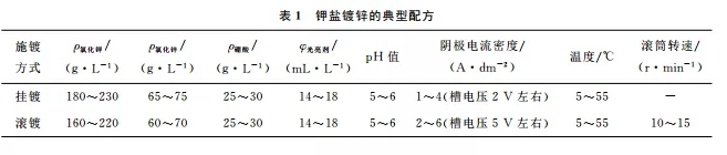 电流开不大，镀层易烧焦、灰暗”镀锌设备问题出在哪里？