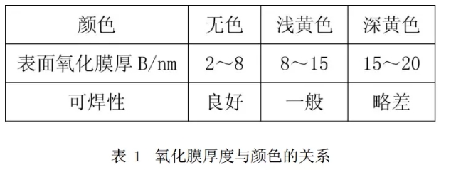 还在为无铅纯锡镀层变黄而苦恼，那是因为你没有读这文章