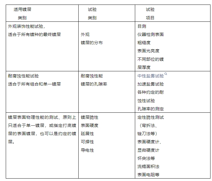 电镀检测与试验基础知识