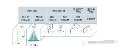 电镀镀层如何检验不被破坏