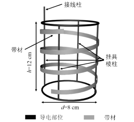 利用挂具改造提高不锈钢卷镀铜镀层厚度及均匀性