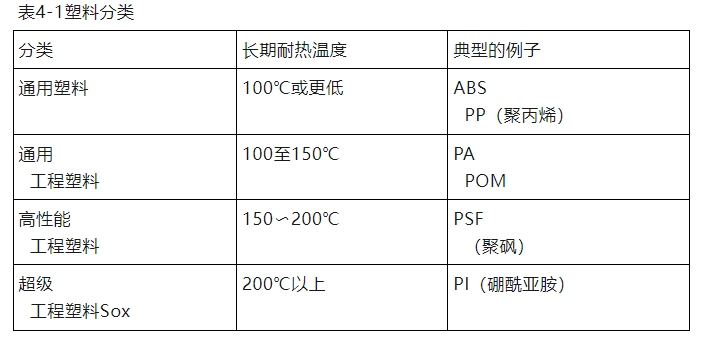 关于电镀前处理技术知识