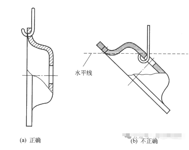 电镀挂具｜不同镀银用的挂具的使用方法