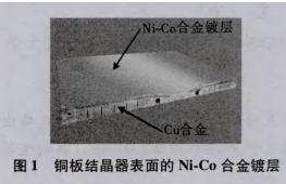 关于高技术领域的电镀应用