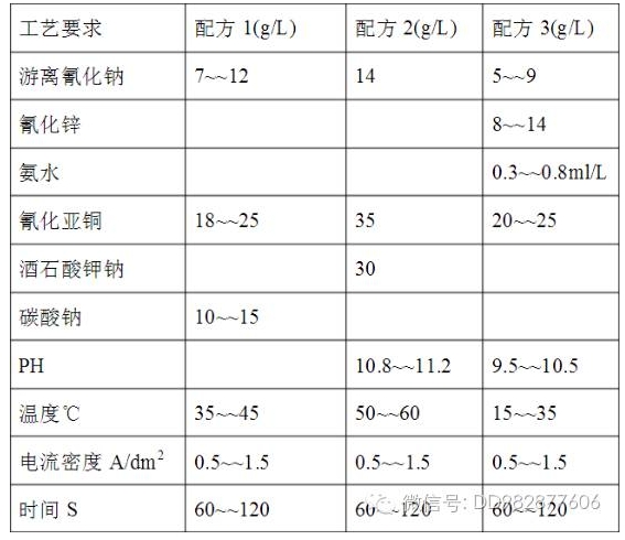 关于锌合金电镀技术的介绍